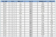 聲測管市場交投氛圍冷清，成交較難放量