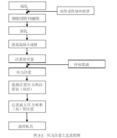 樁基聲測管注漿依據(jù)什么