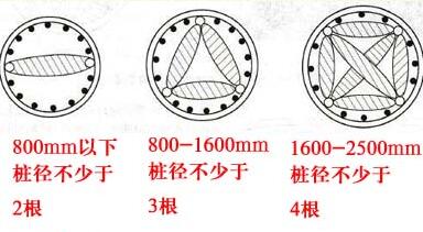 聲測(cè)管布置數(shù)量是多少