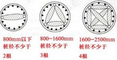 樁基聲測管數(shù)量設置及檢測方法（圖文詳解）