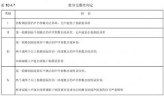 <b>聲測管埋設要點與現(xiàn)場檢測</b>