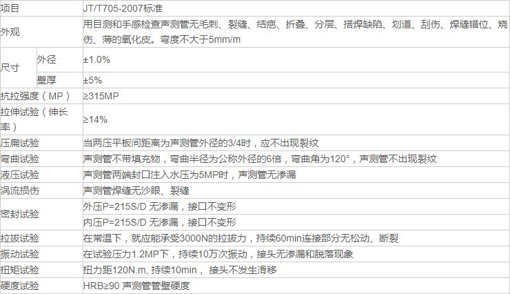 聲測管廠家技術參數(shù)